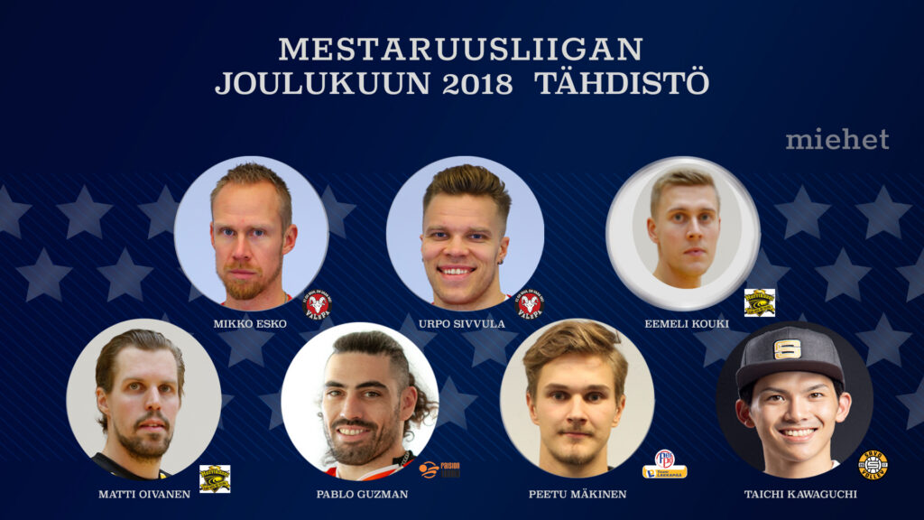 Kokkonen ja Kouki Mestaruusliigan joulukuun pelaajat