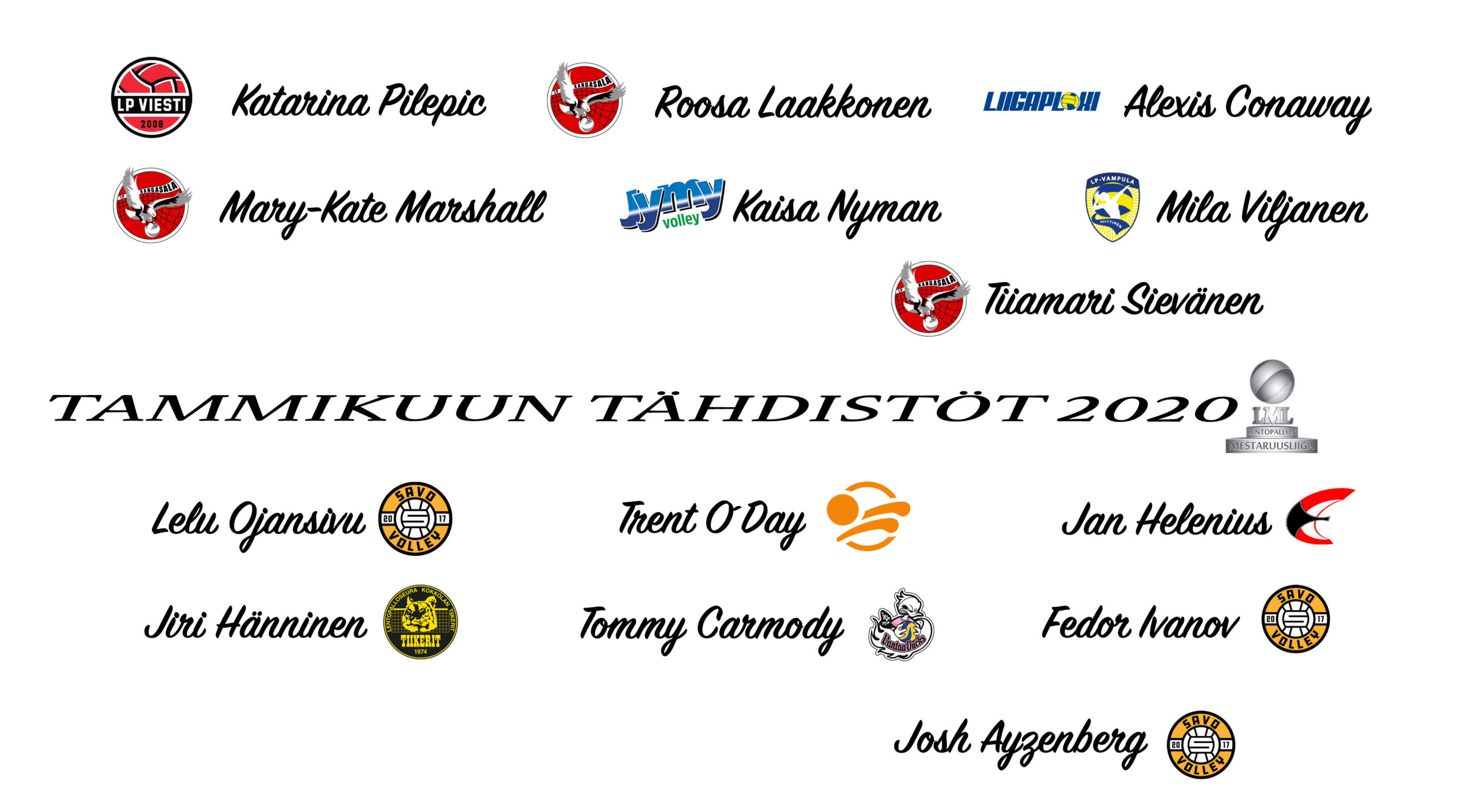 Sievänen ja Helenius Mestaruusliigan tammikuun pelaajat