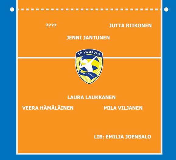 Naisten liigajoukkueiden sopimustilanteet (päivitetty 28.7.)