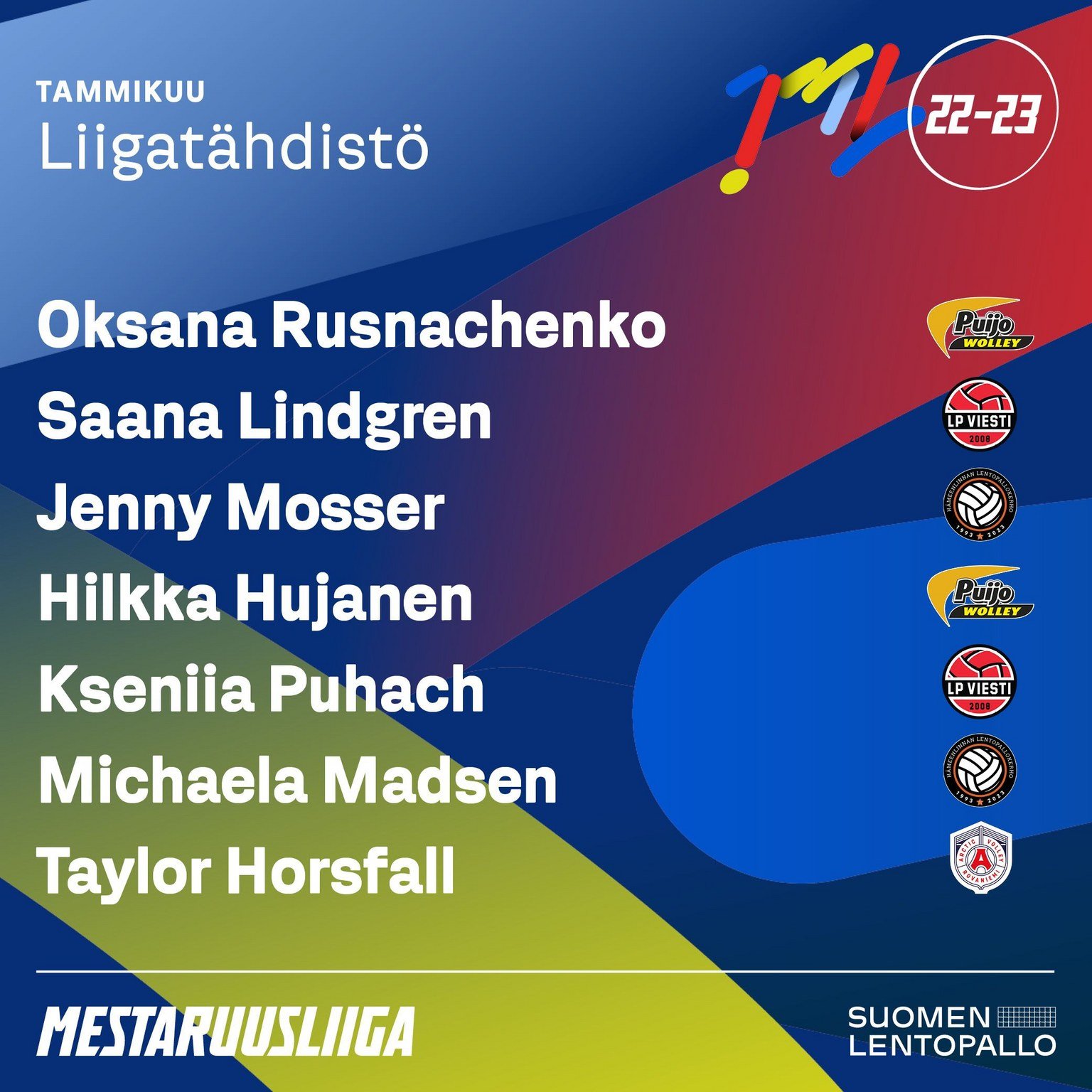 Lindgren sekä Ekman Mestaruusliigan ja Teollisuusliiton Kuukauden Tekijät tammikuussa
