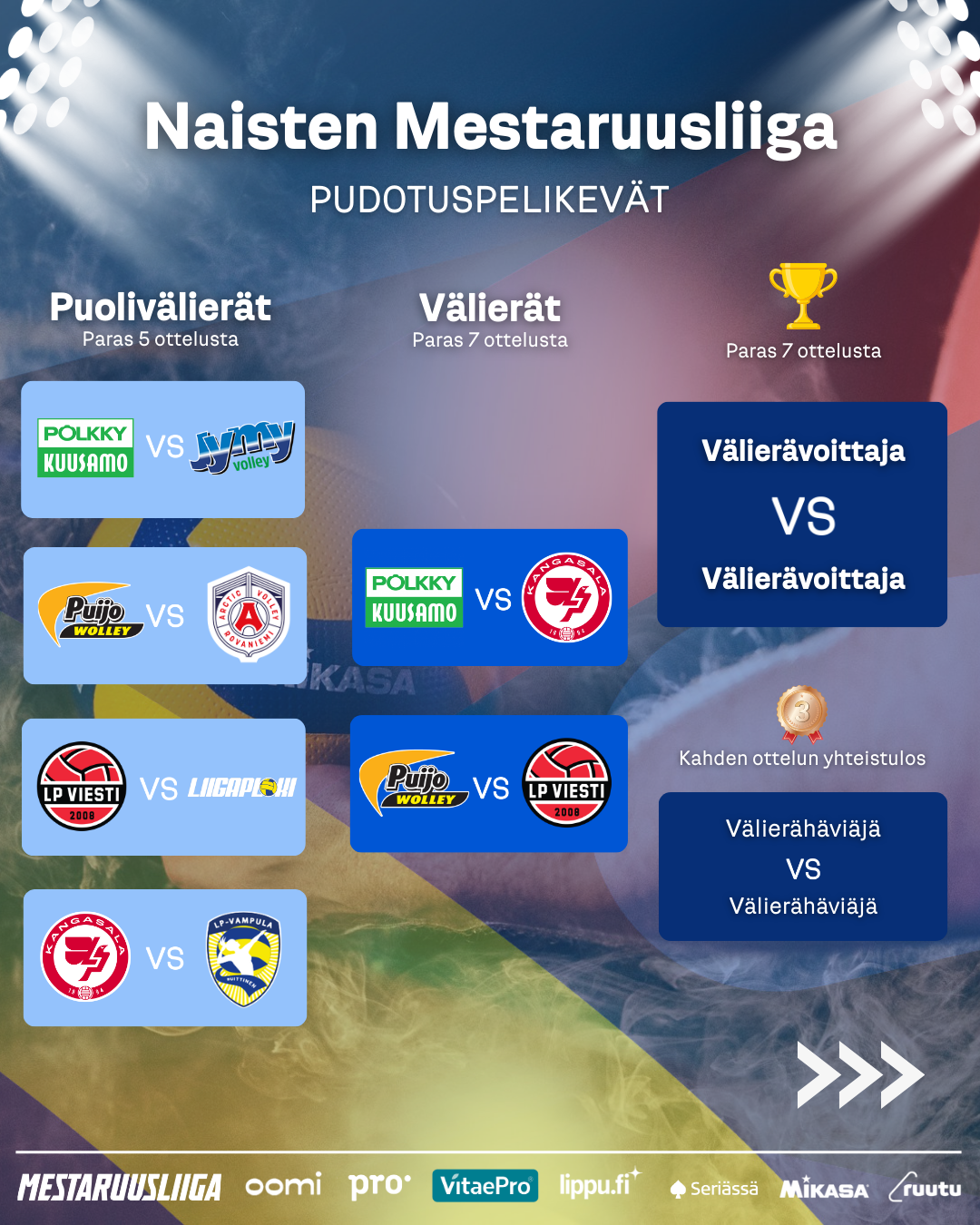 Naisten välierät käyntiin torstaina 26.3.
